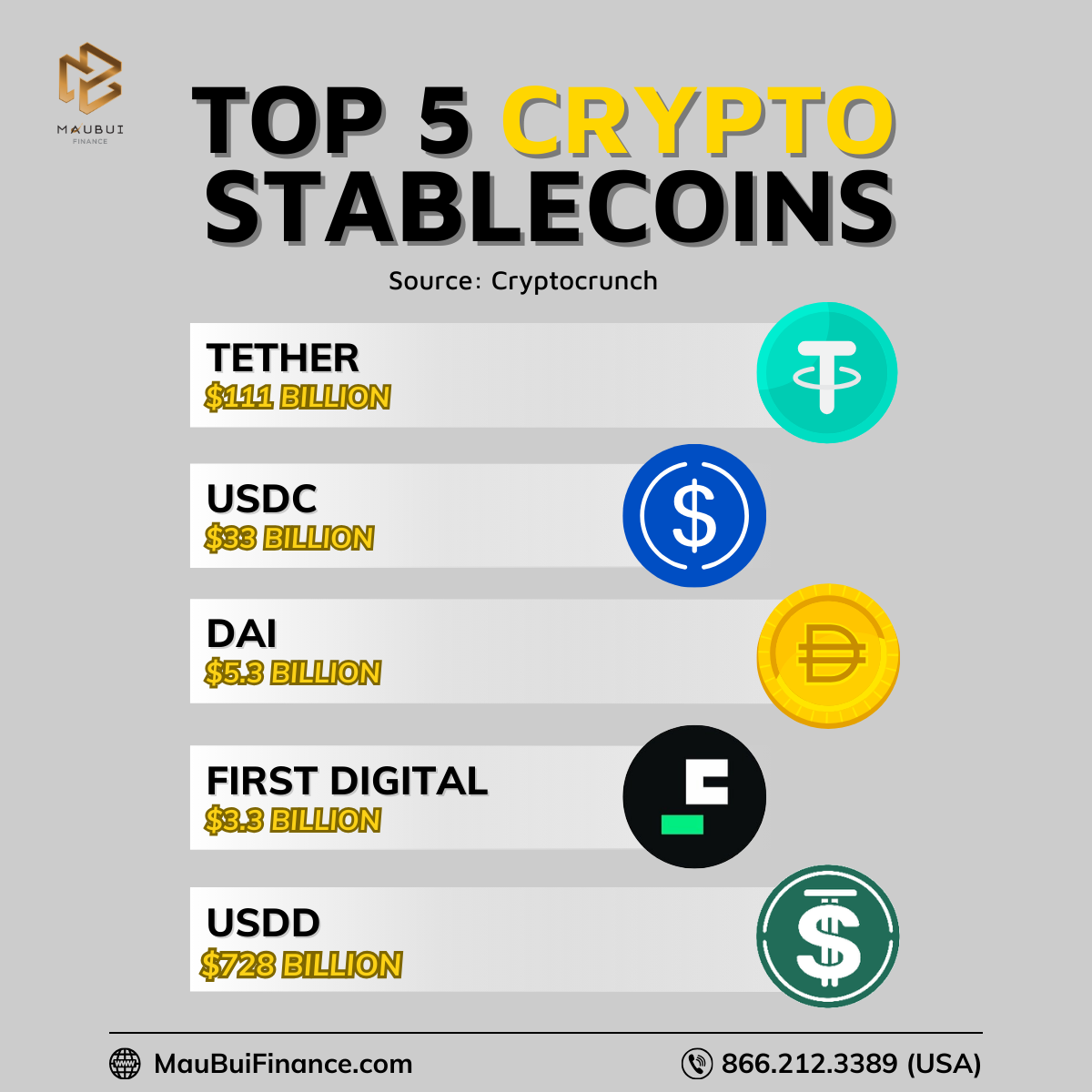 Top 5 Crypto Stablecoins